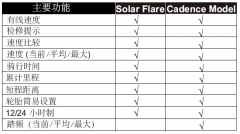 无需电池的太阳能自行车码表怎么调及安装调试说明书