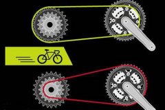 山地车链条、变速器有异响？VETTA自行车码表教你排除