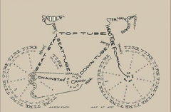 VETTA自行车码表：自行车里的数学
